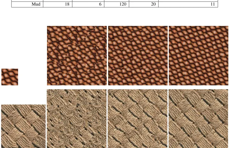 Figure 3. Comparison among Wang Tiles-based method (left), our method (middle) and image quilt- quilt-ing method