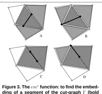 Figure 3. The em ∗ function: to find the embed- embed-ding of a segment of the cut-graph Γ (bold segment), we first find in which cells its  ver-tices are embedded, and compute the  inter-section of the stars of those cells (dashed zones).