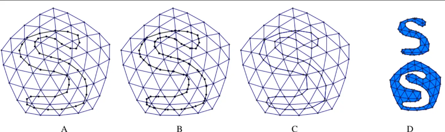Figure 3 shows what the em ∗ function looks like for cer- cer-tain cases. The two vertices of the cut-graph (black dots) are embedded in cells of the surface