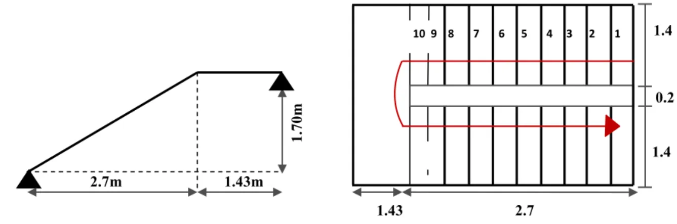 Figure  II.4 : Schéma statique du volée et du palier de RDC                        2.7m  1.43m 1.70m 10  9    8       7       6      5       4     3      2       1 1.43m 2.7  1.4m 1.4m  0.2m 3.3m  1.4m 2.04m     3.3m    1.4m   12       11    10       9    