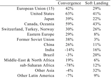 Table 3. Reductions required from baseline in 2030 
