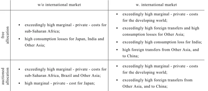 Table 9. Political barriers to the Soft Landing rule 