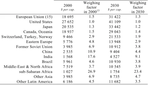 Table 2. Share in Global Emissions and Per Capita Emissions 