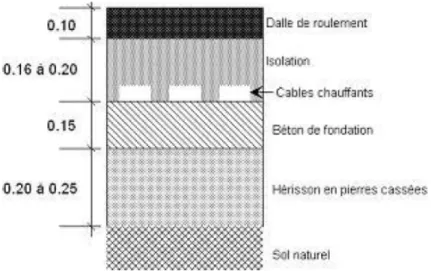 Figure II.1 : structure du sol d’une chambre froide négative  [12] 