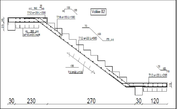 Figure III.6 :Schéma du ferraillage de l’escalier.