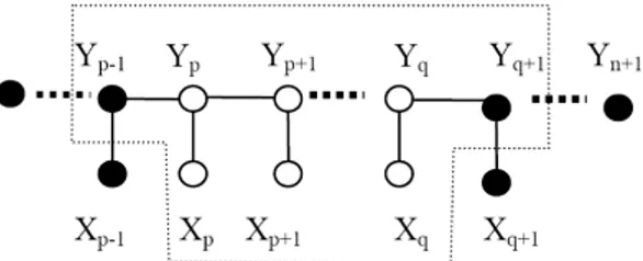 Fig. 2. Linear chain for partially labeled sequences. The black nodes are labeled and the white nodes are unlabeled
