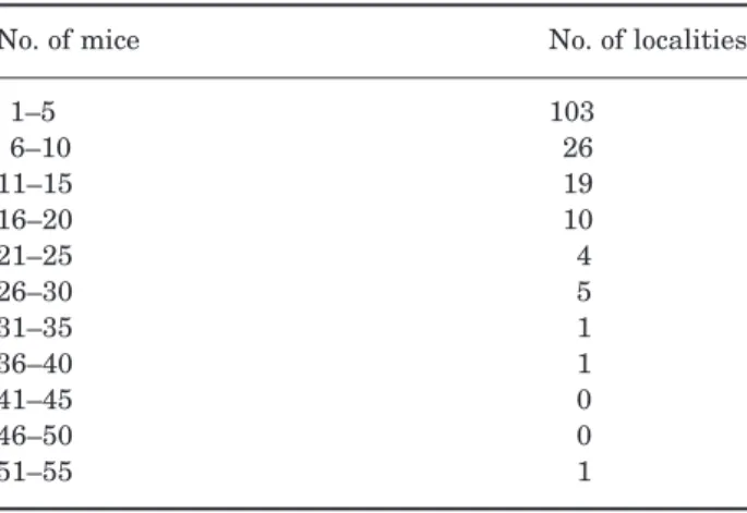Table 3 shows the type of model retained for each locus using this criterion. The sigmoid model (two parameters) could not be rejected for Idh  and  Sod, while a stepped symmetric model (four parameters) was retained for Es1 and Mpi, but the stepped  asym-