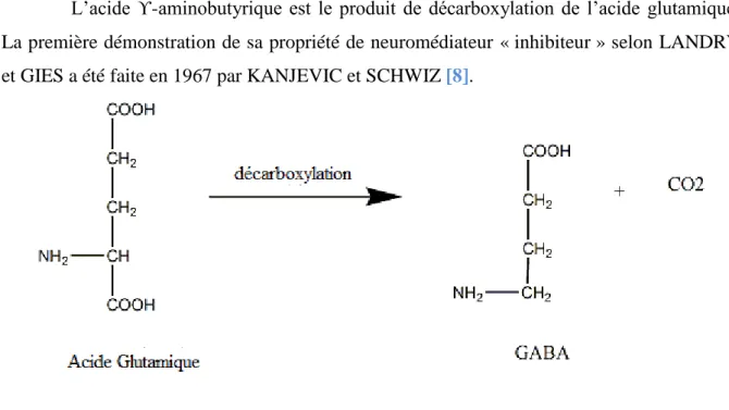 Figure 4: Récepteur GABA  A  [9]. 