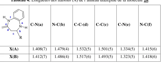 Tableau 5: Angles (°) de l’anneau diazepine de la molécule 28 