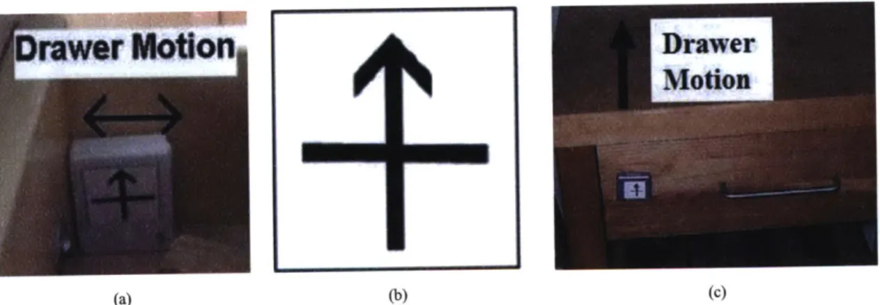 Figure  5-5(a) illustrates this  point with example  placement  of an object usage sensor