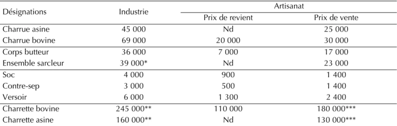 Tableau I. Comparaison des prix 1999 de l’industrie et des artisans pour les principaux matériels de traction animale et pièces de rechange (en F CFA 2 ).