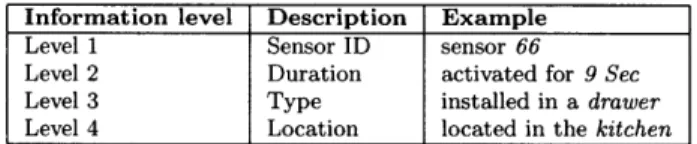 Table  4.1:  Different  levels  of information  in the  sensor  data  that  can  used  to develop activity  recognition  algorithms.