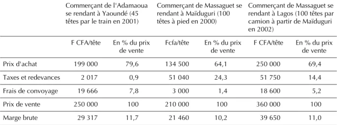 Tableau III. Comptabilité simplifiée de commerçants de bétail (Tchad et Cameroun).