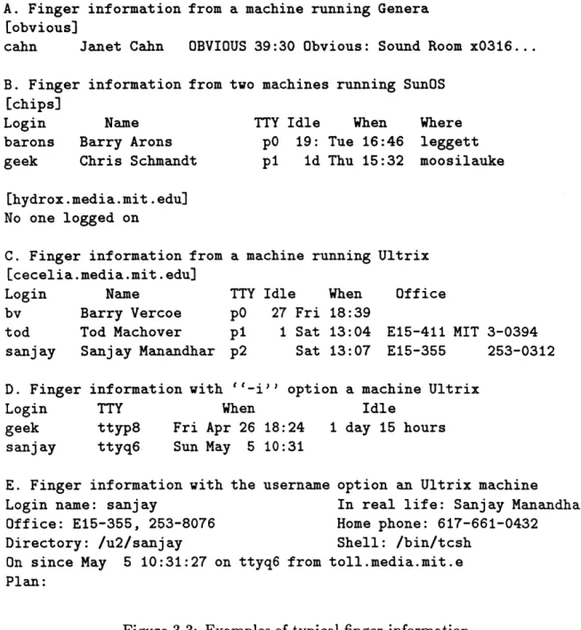 Figure  3-3:  Examples  of  typical  finger  information.