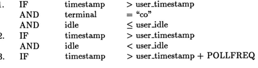 Figure  3-6:  Precedence  rule  for  updating  UserInfo  object.
