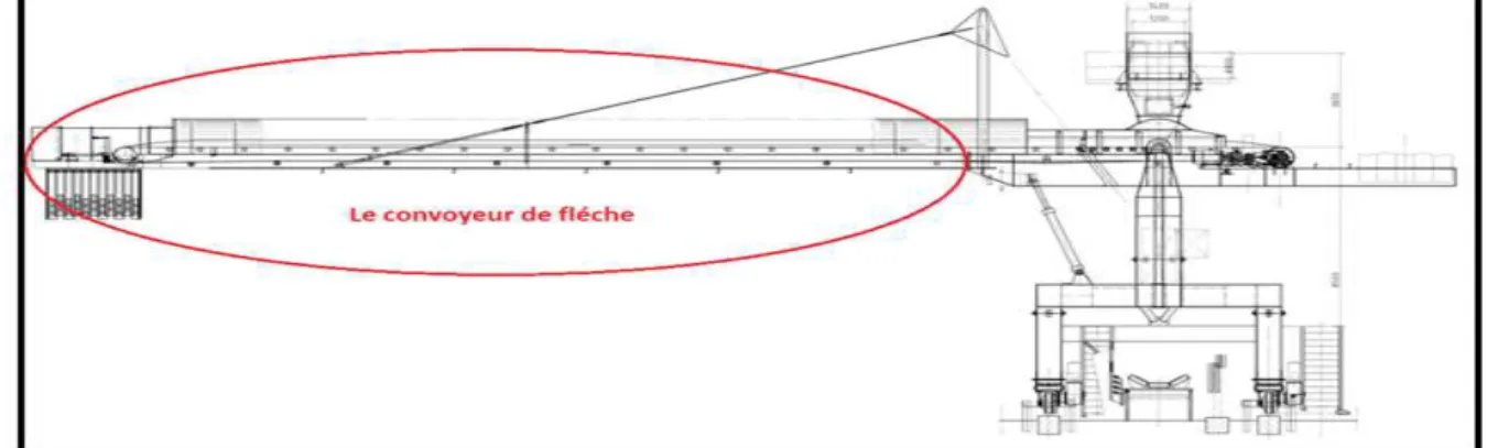 Figure II. 3: Enrouleur de câble.
