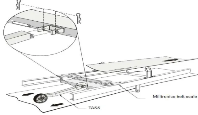 Figure II. 10: Le Milltronics TASS. 