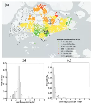 Fig. 7. Entity relation diagram of the processed mobile phone user, user-day mobility data from their CDRs, and geographic spatial units: