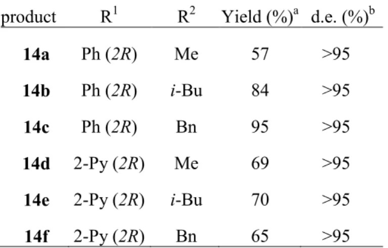 Table 2. Diastereoselective access to polysubstituted azepanes 14  product  R 1 R 2 Yield (%) a   d.e