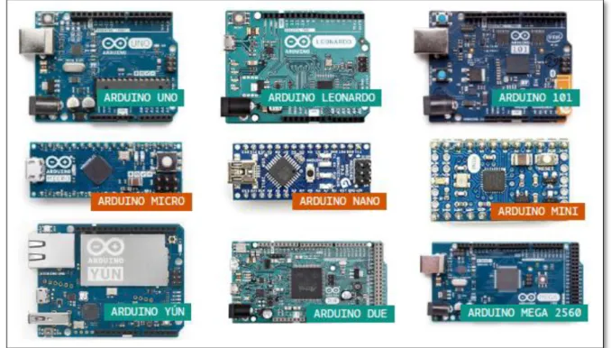 Figure II.3 : Les différentes cartes d’Arduino [18]. 