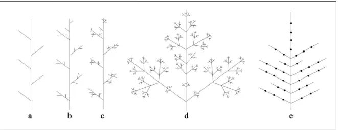 Figure 3: Perfectly self-similar branching structures with different maximum branching orders (equal to 1,2,3,4 and 1, a to e) and different apparent complexity.
