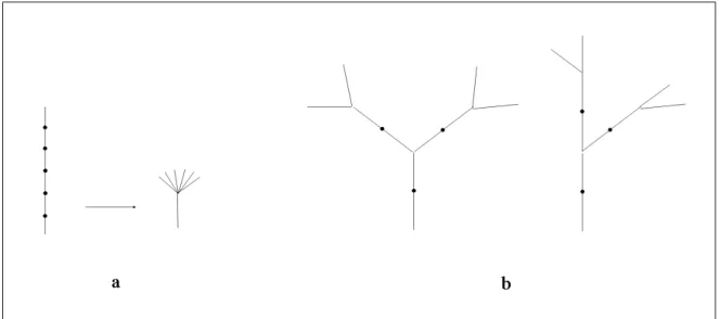 Figure 5: a) Two tree structures of the same size with maximum topological distance.