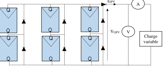 Figure II.10 : Model de traceur d’une caractéristique I-V d'un GPV. 