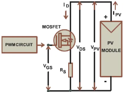 Figure III.3 : Un model basic d'un traceur I-V à base d'un MOSFET come une charge  électronique [26]