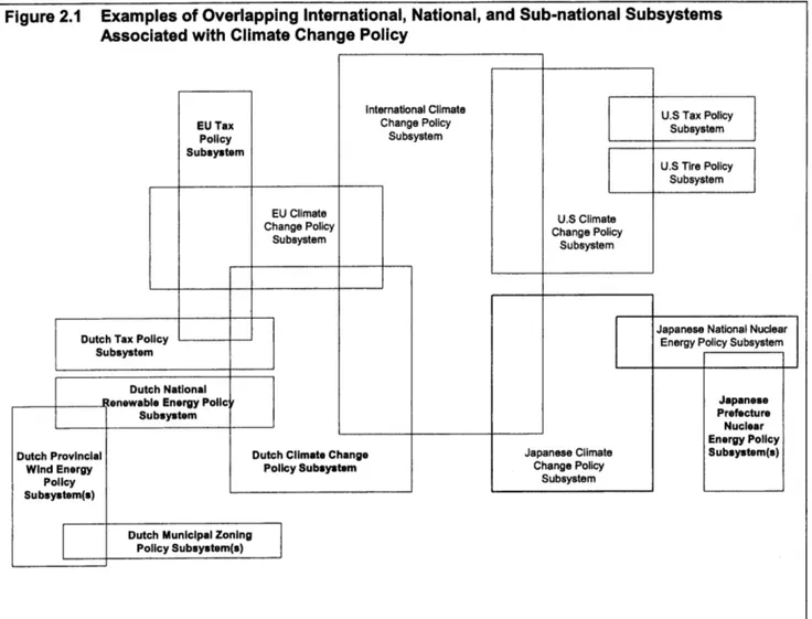 Figure 2.1 EU  Tax Policy Subsystem U.S  Climate Change  Policy Subsystem