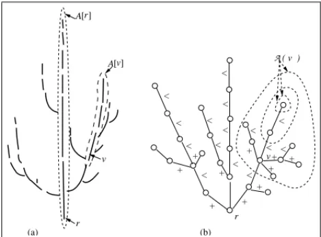Fig. 1. Axis definition in a branching system (a) and in its representation as a tree graph (b).