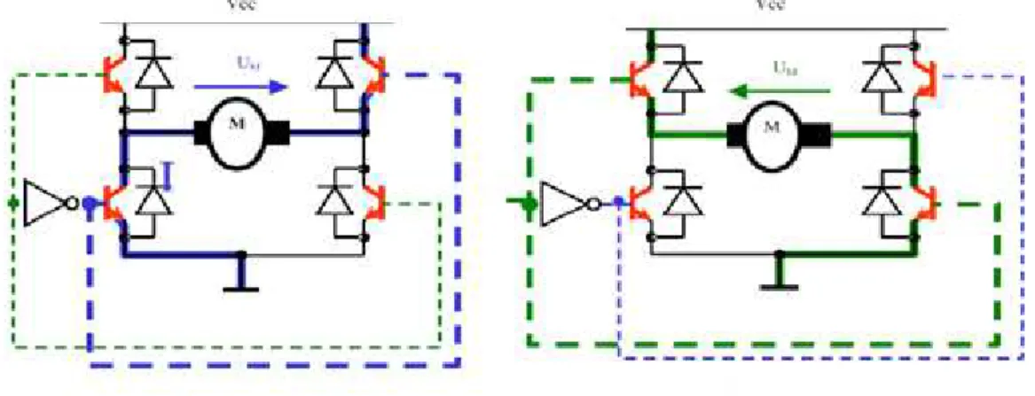 Figure III. 6: pont en H à base des transistors 