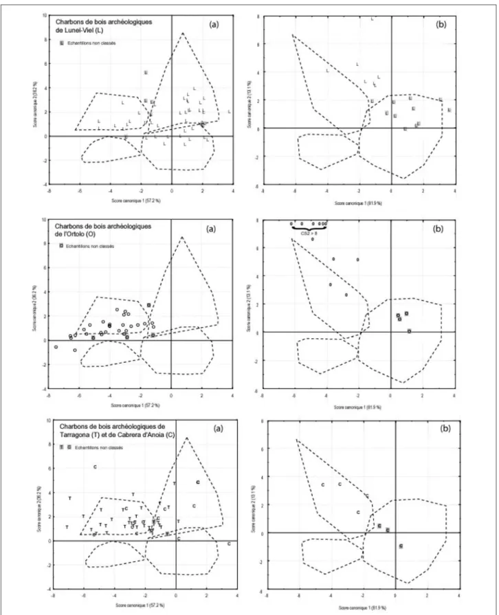 Fig. 5 : Représentation graphique de la confrontation des données éco-anatomiques issues de l’analyse des charbons de bois archéologiques médiévaux ;