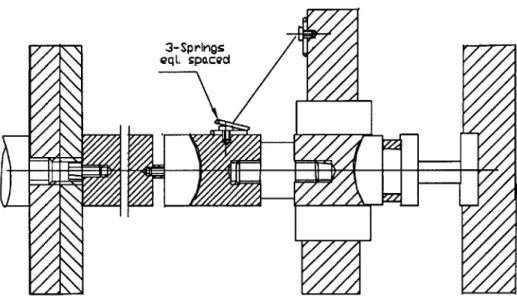 Figure  3-20:  Improvement  on  the  New  Design  by  Providing  Springs  for  Preload very  effective  because  the  transverse  vibration  was  suppressed.