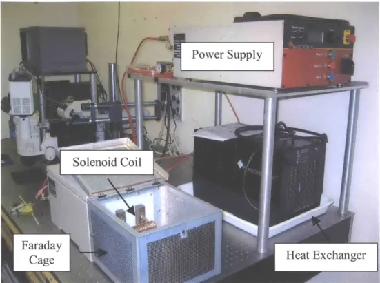 Figure  11: Ameritherm Nova  1M  Induction Heating  unit with remote  heat station, faraday cage,  and heat exchanger.