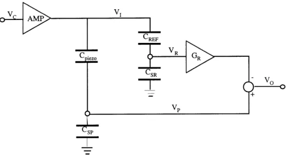 Figure 3.3  Simple  piezoelectric  sensuator  circuit for  simultaneous  actuation  and  sensing of structural  vibration.