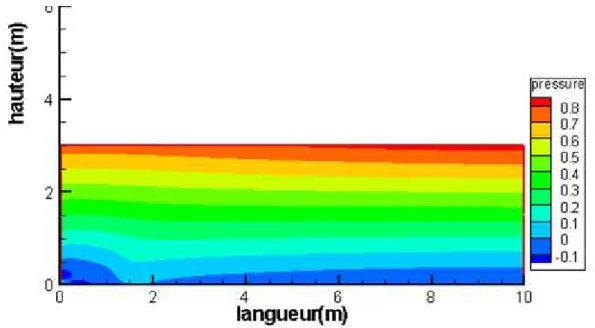 Figure 4.3 : contours  des vitesses. 
