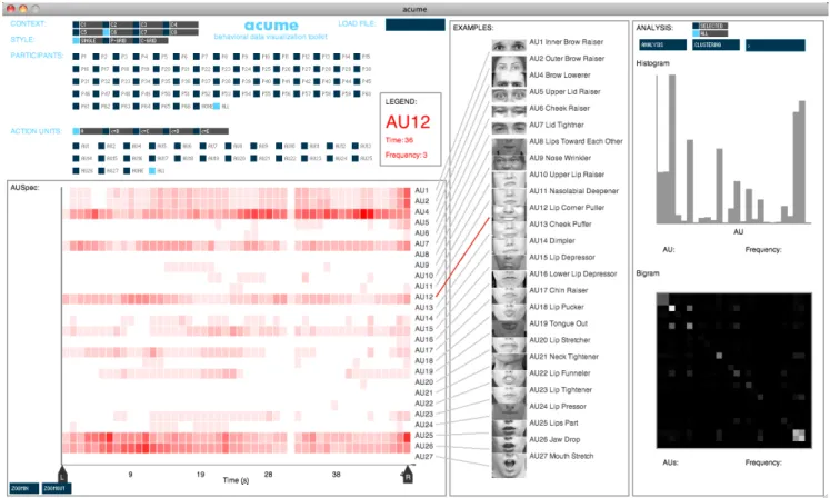 Fig. 1. A screenshot of Acume, an open-source toolkit for exploring and visualizing behavioral data on multiple scales.