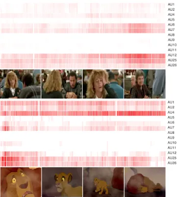 Fig. 2. Action Unit Spectrograms (AUSpec) from the 66 participants watching ‘When Harry Met Sally’ (top) and ‘The Lion King’ (bottom).