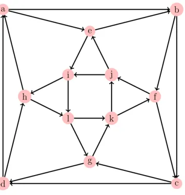 Figure 3: Directed cuboctahedral pattern for generating graphs of digirth 4 with large minimum feedback arc set.