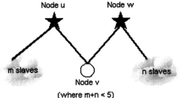 Figure 2-9:  Merge  Relocation Initial  Configuration