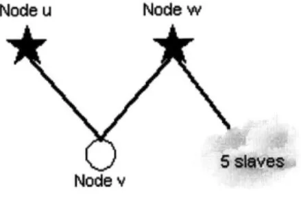 Figure  2-11:  Rearrange  Relocation  Initial  Configuration