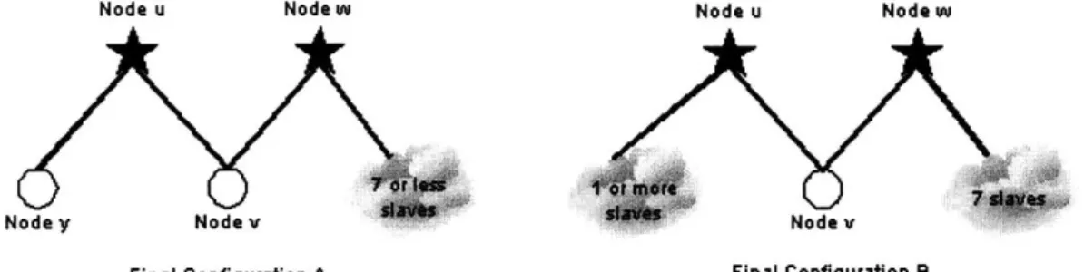 Figure 2-14:  Migration Relocation  End Configurations