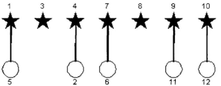 Figure 2-16:  Configuration  at the  End  of Round  1