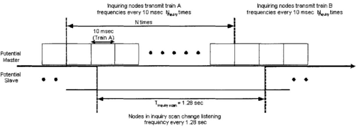 Figure  3-1  illustrates  the  use  of  the  two  trains  by  potential  masters  as  they  switch