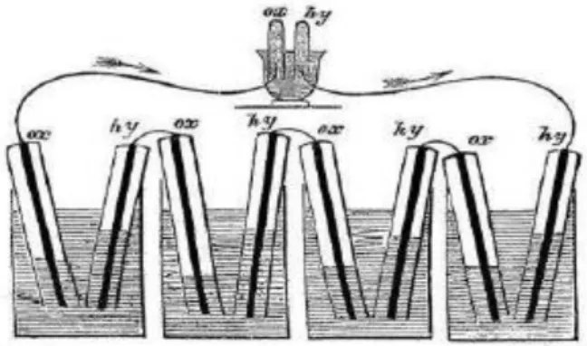 Figure I.1 : L’expérience de Sir William 1 