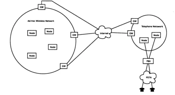 Figure  2-1:  Example  Configuration