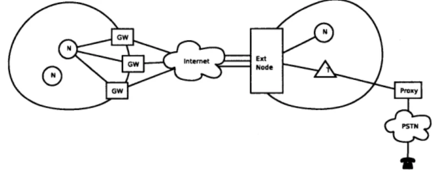 Figure  4-1:  Generic  Architecture