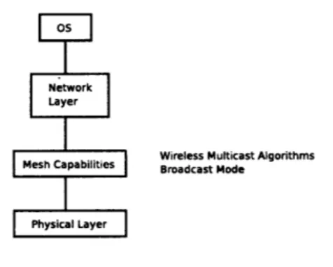 Figure  4-3:  Node  architecture