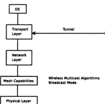 Figure  4-4:  Gateway  architecture