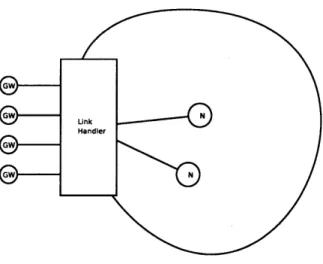 Figure  4-5:  Link  Handler